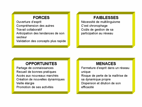 comment remplir un tableau swot