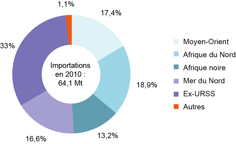 http://pm22100.net/img/20_energies/04_PETROLE/importations_petrole_2011.jpg